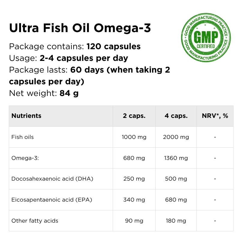 norwegian fish oil ultra fish oil omega-3 nutrients